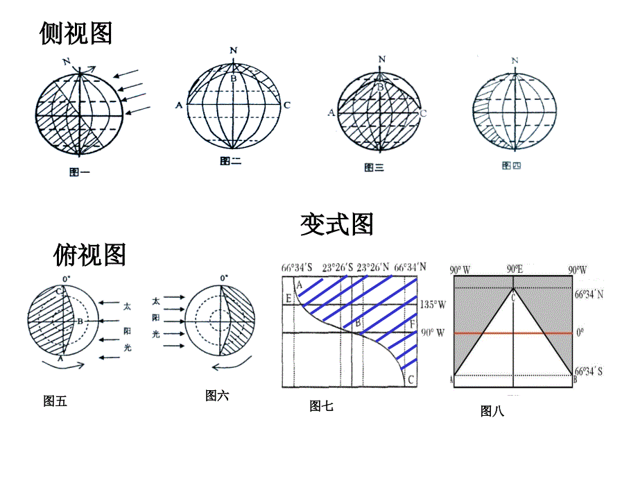 日照图的判读(经典)_第1页