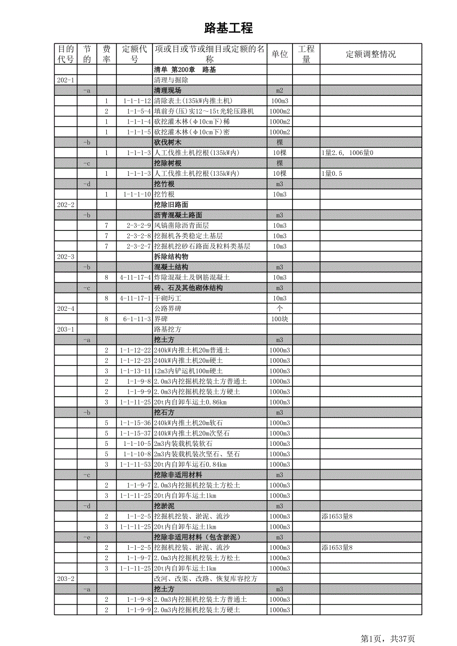 高速公路清單組價(jià)定額模板_第1頁