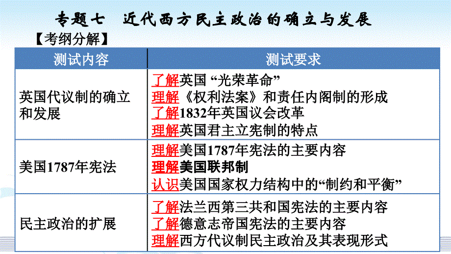 光荣革命理解权利法案_第1页