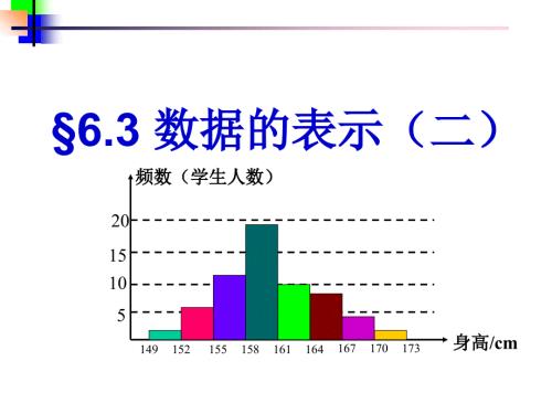 數(shù)據(jù)的表示(正稿)