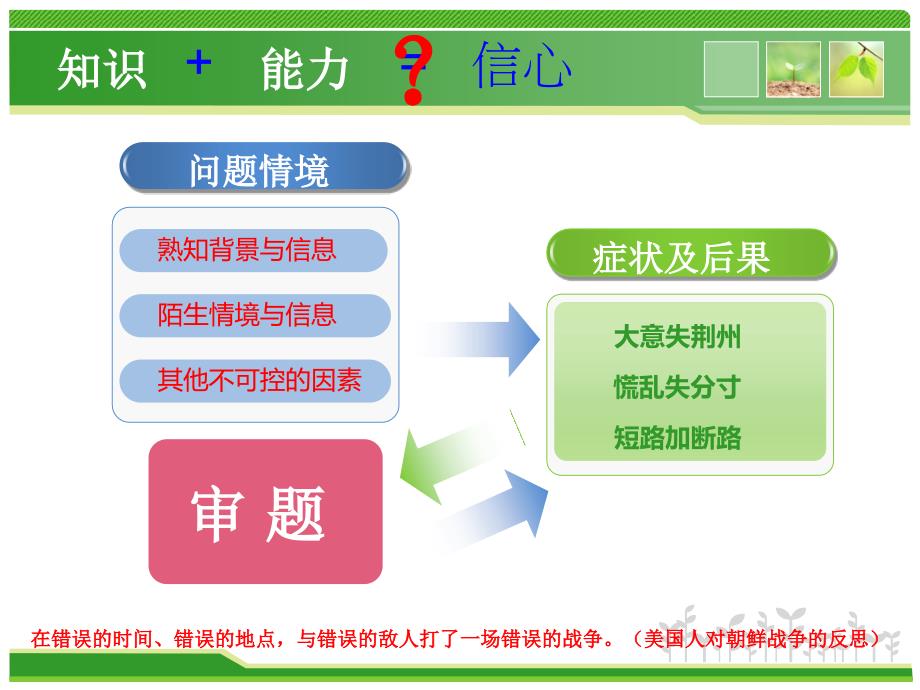 教师培训课件：学会审题突破瓶颈_第1页