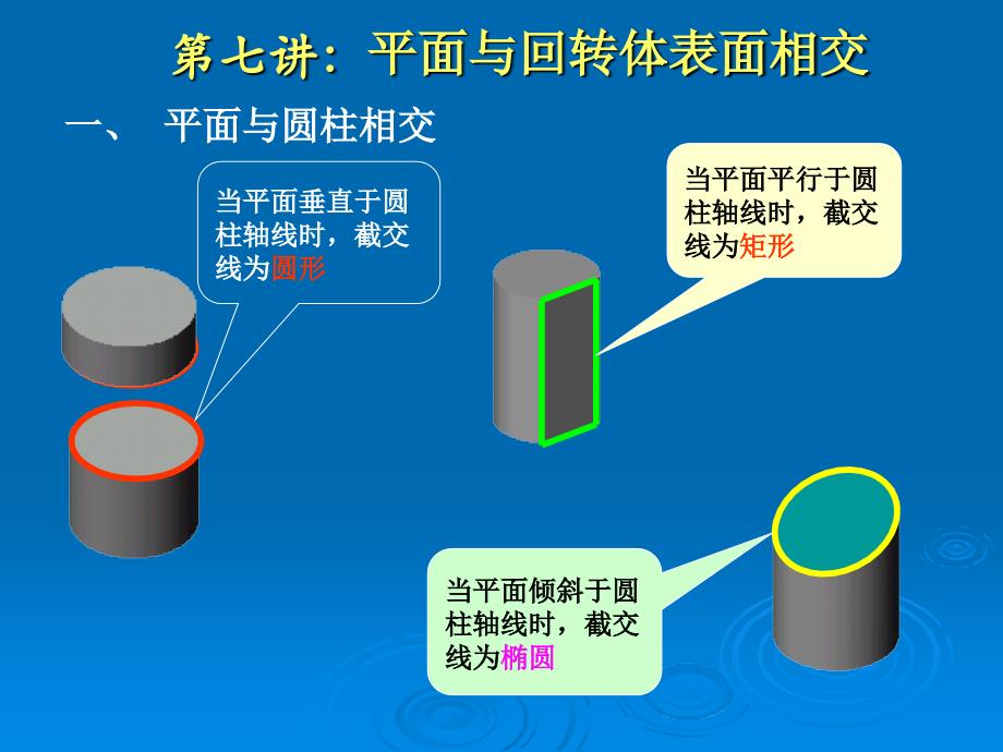 7平面與回轉(zhuǎn)體表面相交_第1頁