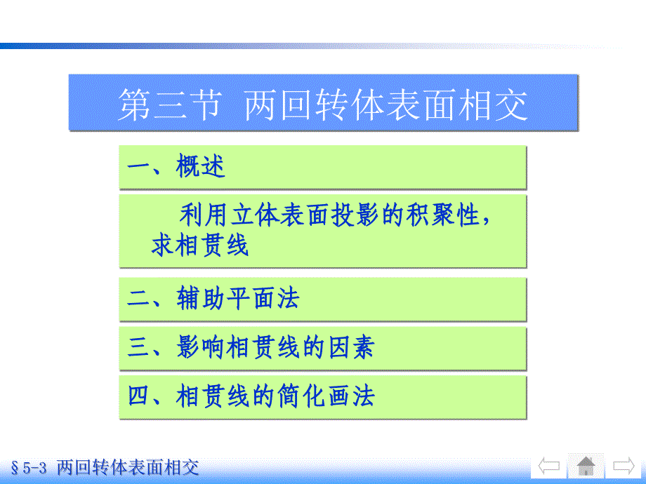 5-3兩回轉(zhuǎn)體表面相交ccx_第1頁