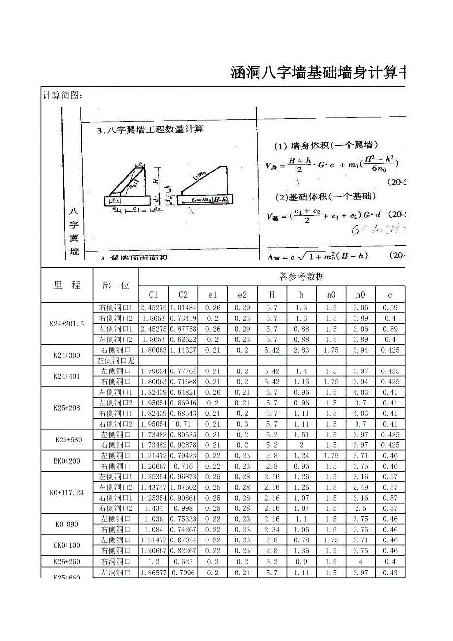 涵洞八字墻計算書_第1頁