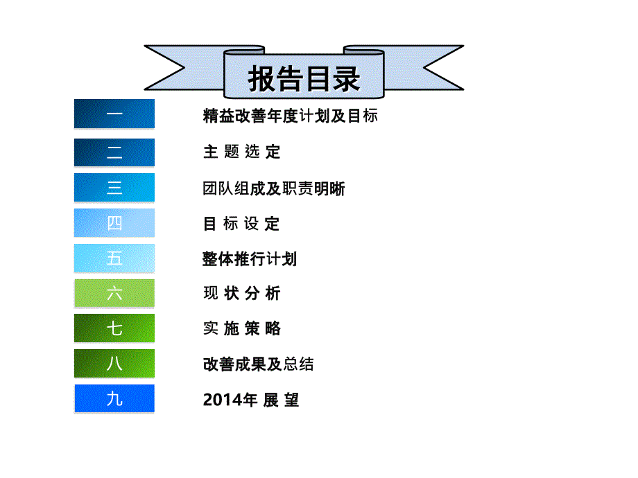 精益示范线项目计划与改善报告_第1页