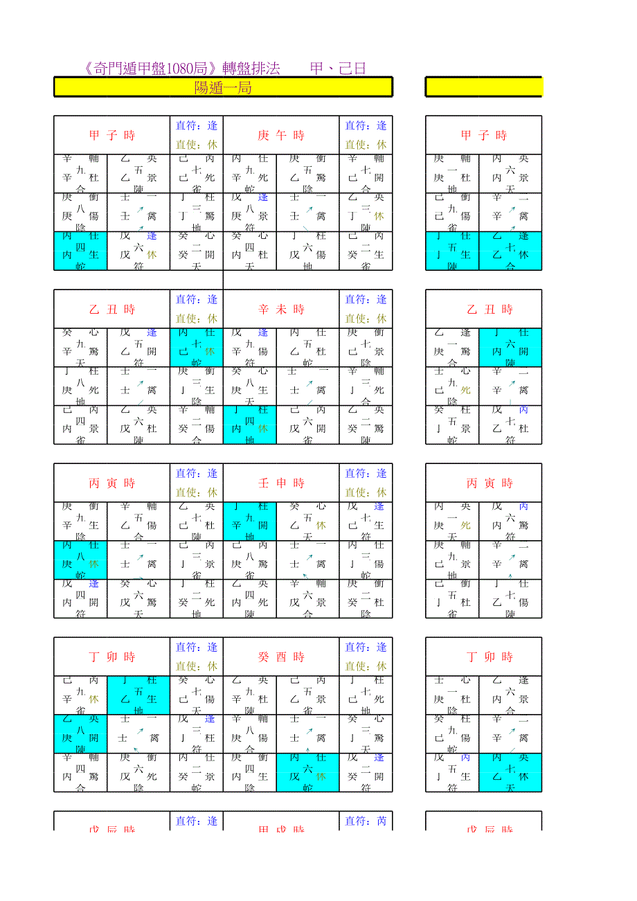 奇門遁甲盤1080局轉(zhuǎn)盤排法_第1頁