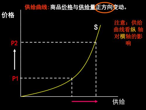 經(jīng)濟(jì)生活-生產(chǎn)生活中的價(jià)格變動(dòng)曲線圖