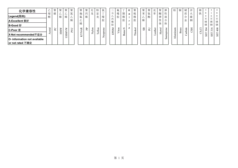 化學兼容性參考表-200712選型_第1頁