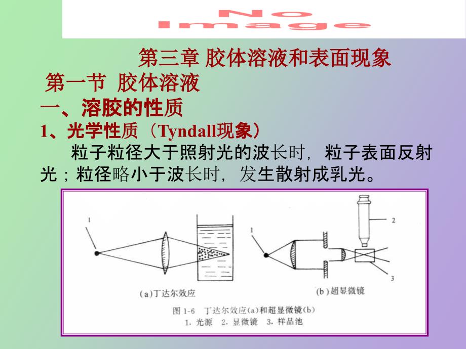 胶体溶液和表面现象_第1页