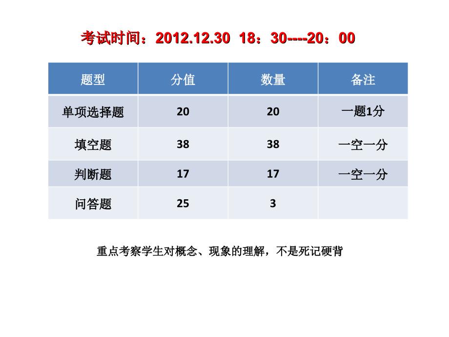 南京航空航天大学——航空航天概论复习提纲_第1页