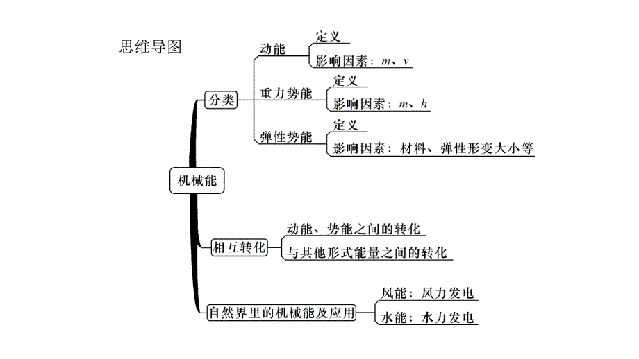 1.机械能 (5)(精品)_第1页