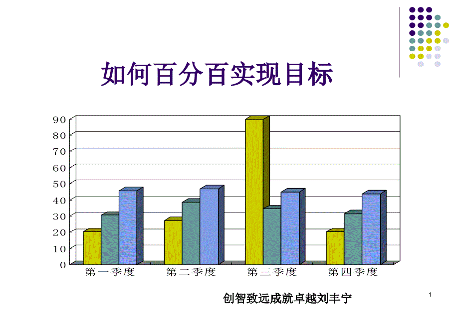 如何百分百实现目标_第1页