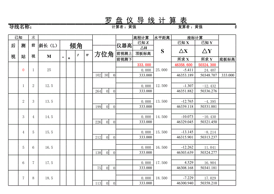 羅盤儀導(dǎo)線測量計算表_第1頁