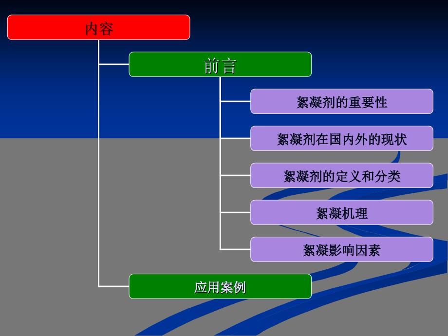 絮凝剂原理综合讲义_第1页