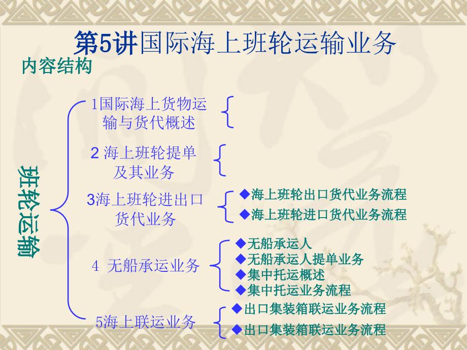 国际货运代理第5讲海上班轮进出口代理_第1页