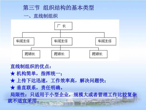 第二章企業(yè)組織結(jié)構(gòu)