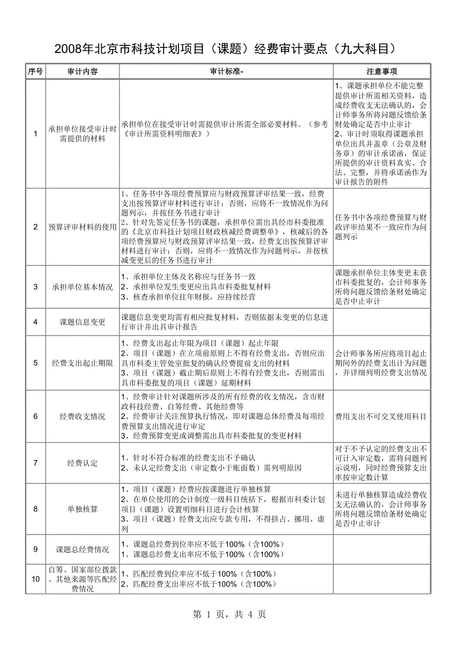 2008年北京市科技計劃項目(課題)經(jīng)費審計標準(九大科目_第1頁