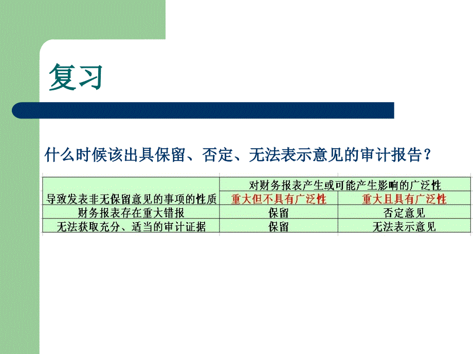 第十讲 货币资金审计_第1页