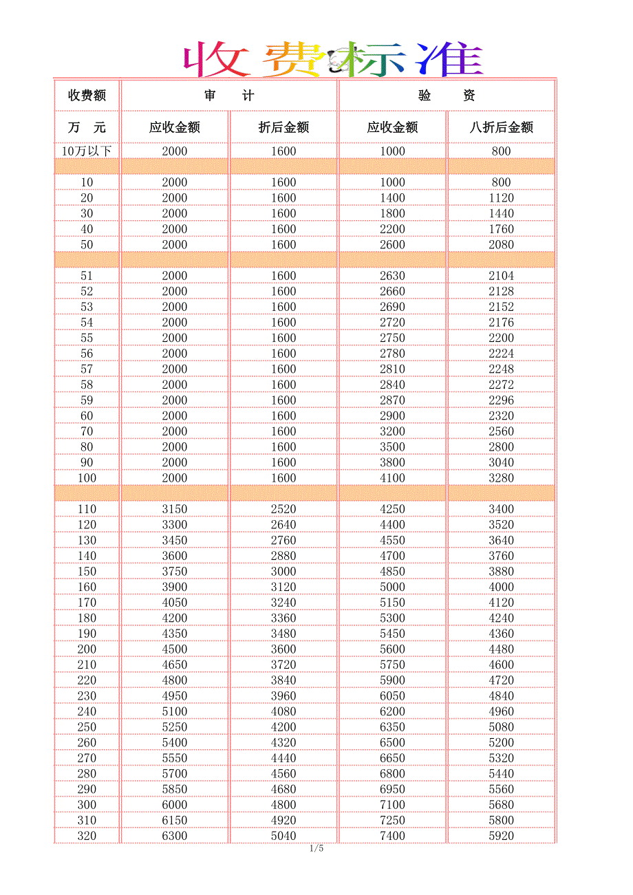 2012審計驗資等收費標(biāo)準(zhǔn)_第1頁