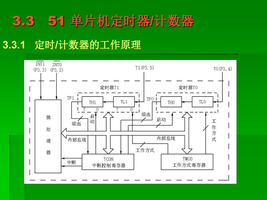 设计基础定时计数器_第1页