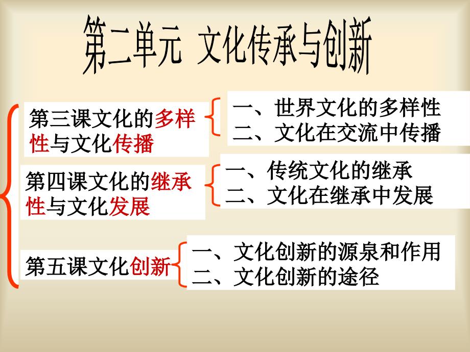 课文化的多样与文化传播_第1页