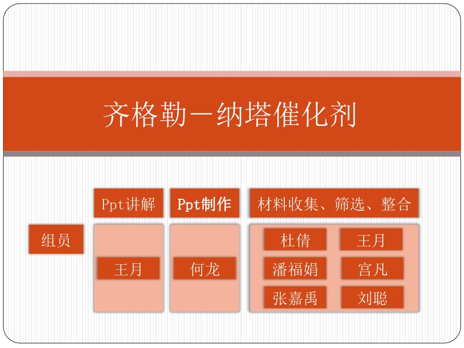 齐格勒-纳塔催化剂(兼容)_第1页