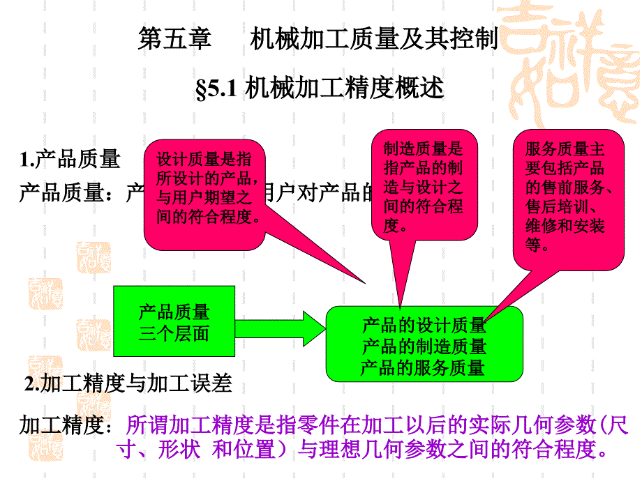 機械加工質量及其控制_第1頁