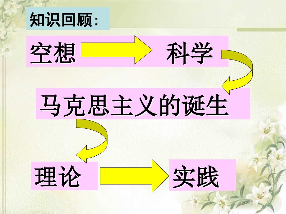 国际工人运动的艰辛历程_第1页