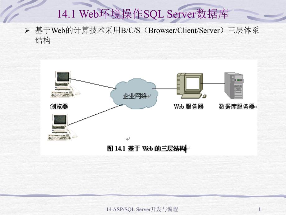 14 ASP_SQL Server開發(fā)與編程_第1頁