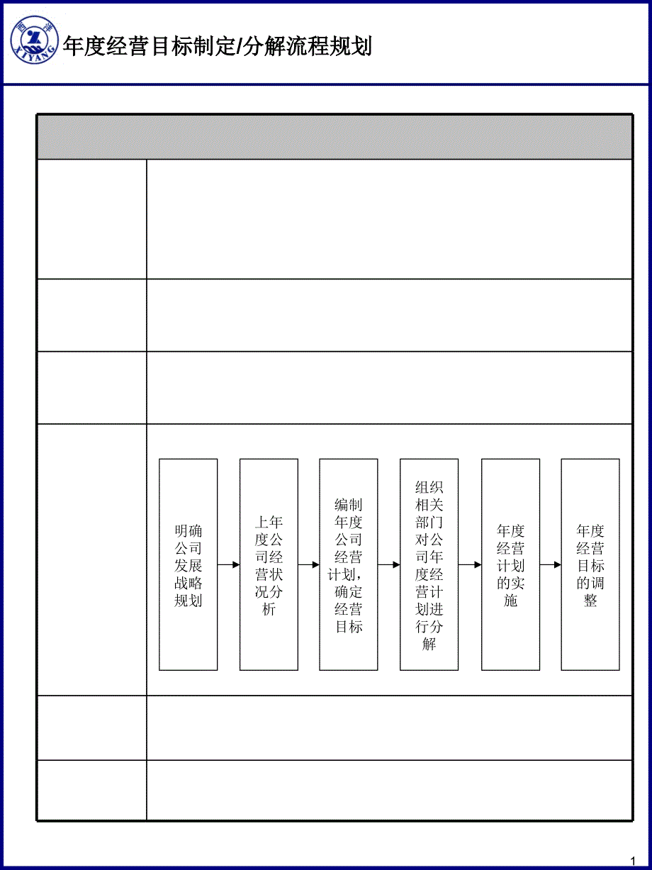 集团年度经营目标制定分解流程_第1页