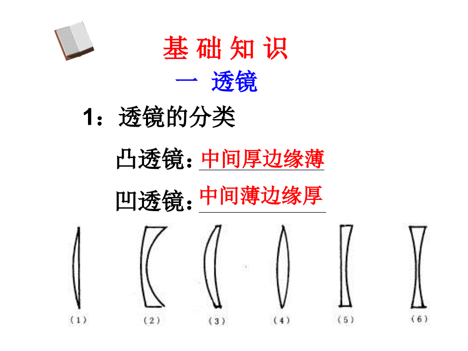 透镜及其应用复习课_第1页