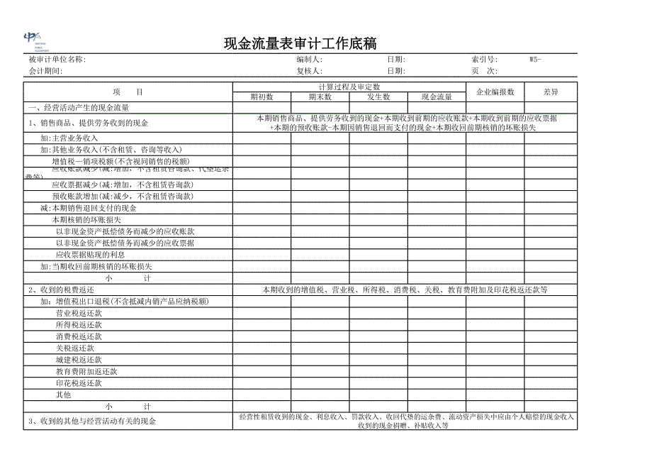 5-5-B W5 現(xiàn)金流量表審計(jì)工作底稿_第1頁(yè)