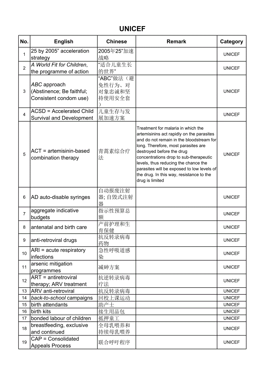 審計聯(lián)合國兒童基金會詞匯_第1頁