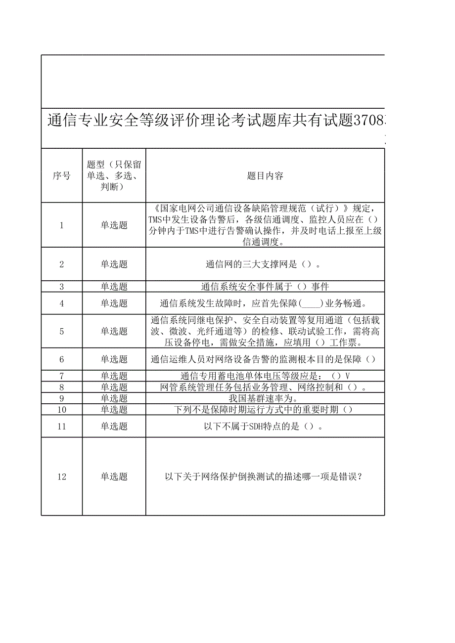 通信專業(yè)安全等級(jí)評(píng)價(jià)理論考試題庫(kù)_第1頁(yè)