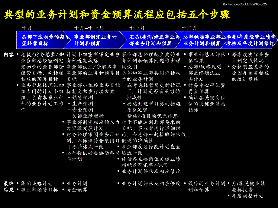 年度规划参考_第1页