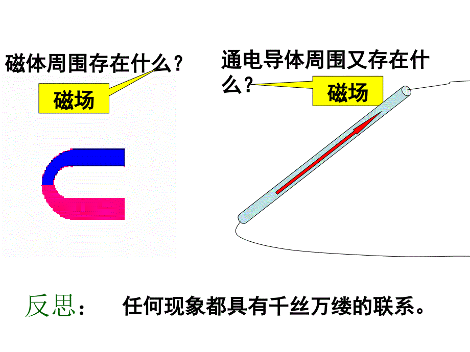 1.电磁感应现象 (2)_第1页