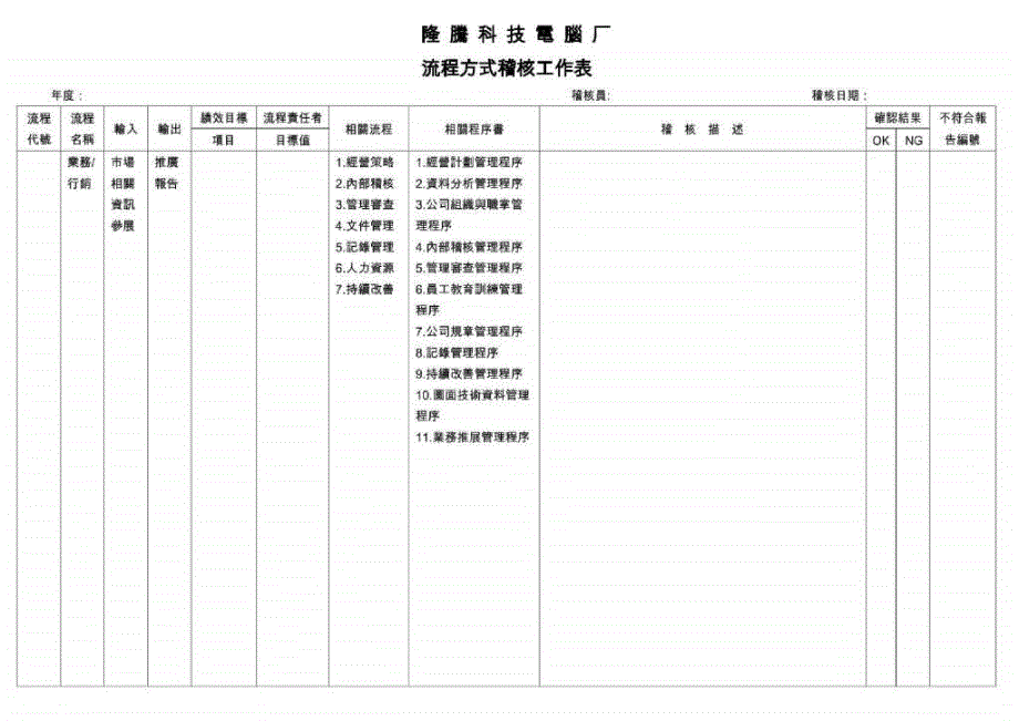 【经营企划】顾客导向过程(COP)流程方式稽核工作表_第1页