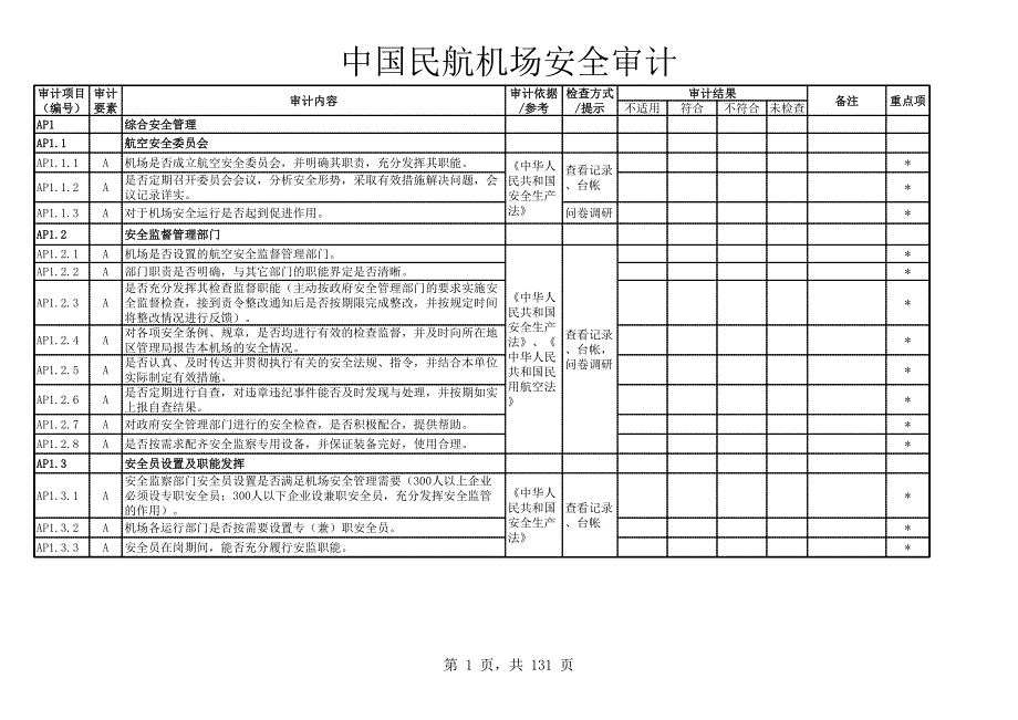 09年機場安全審計檢查單_第1頁