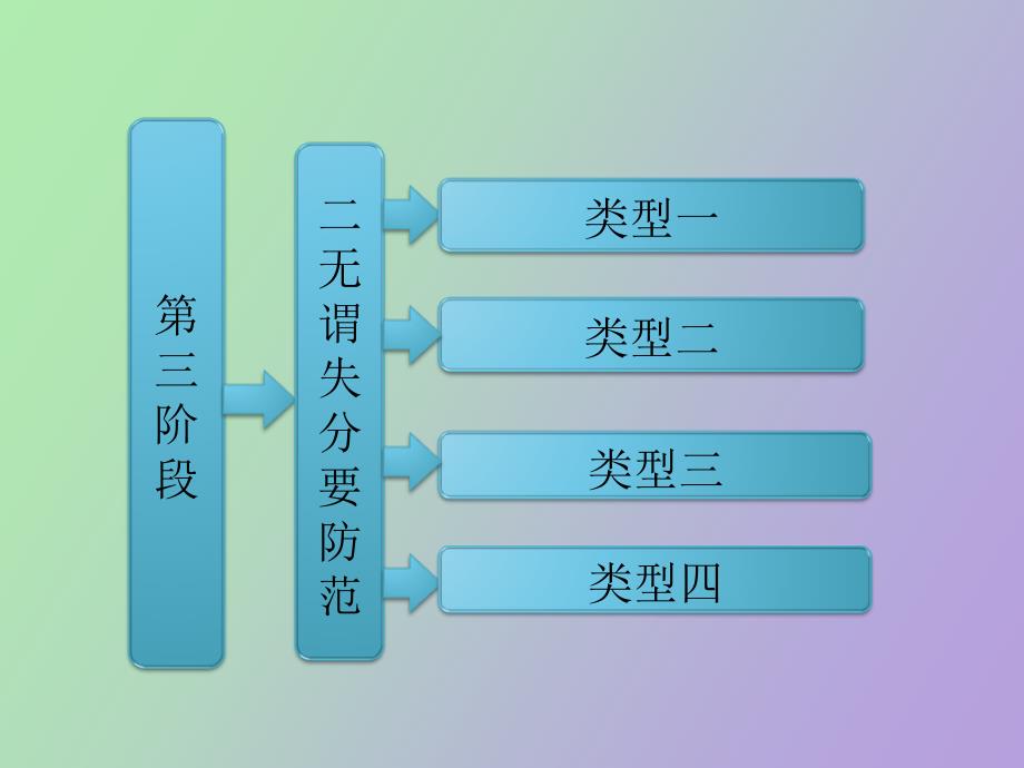 阶段二无谓失分要防范_第1页