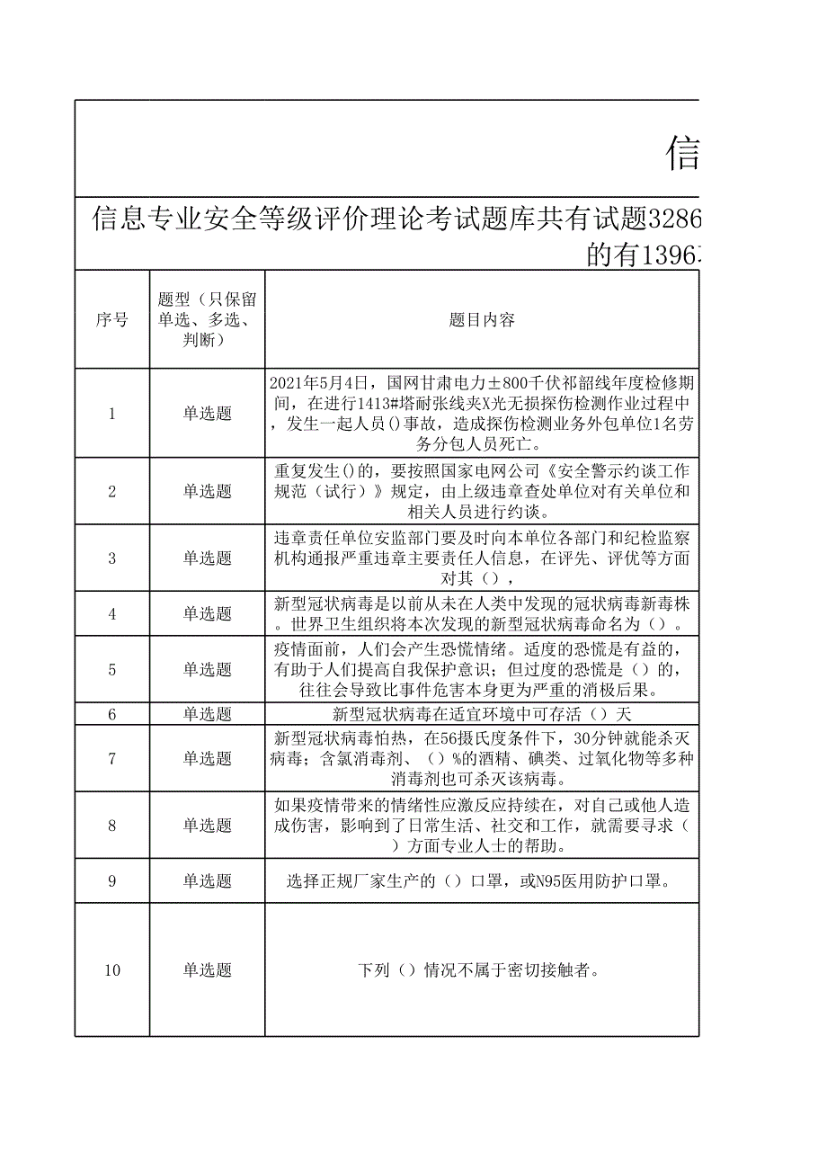 信息專業(yè)安全等級(jí)評(píng)價(jià)理論考試題庫(kù)_第1頁(yè)