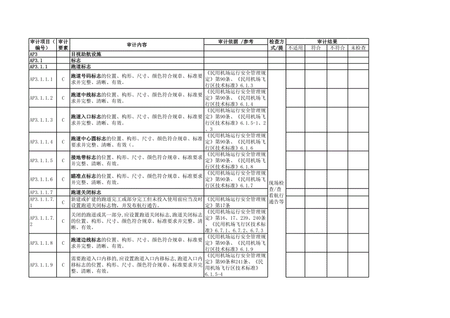 2012年機(jī)場安全審計目視助航設(shè)施檢查單_第1頁