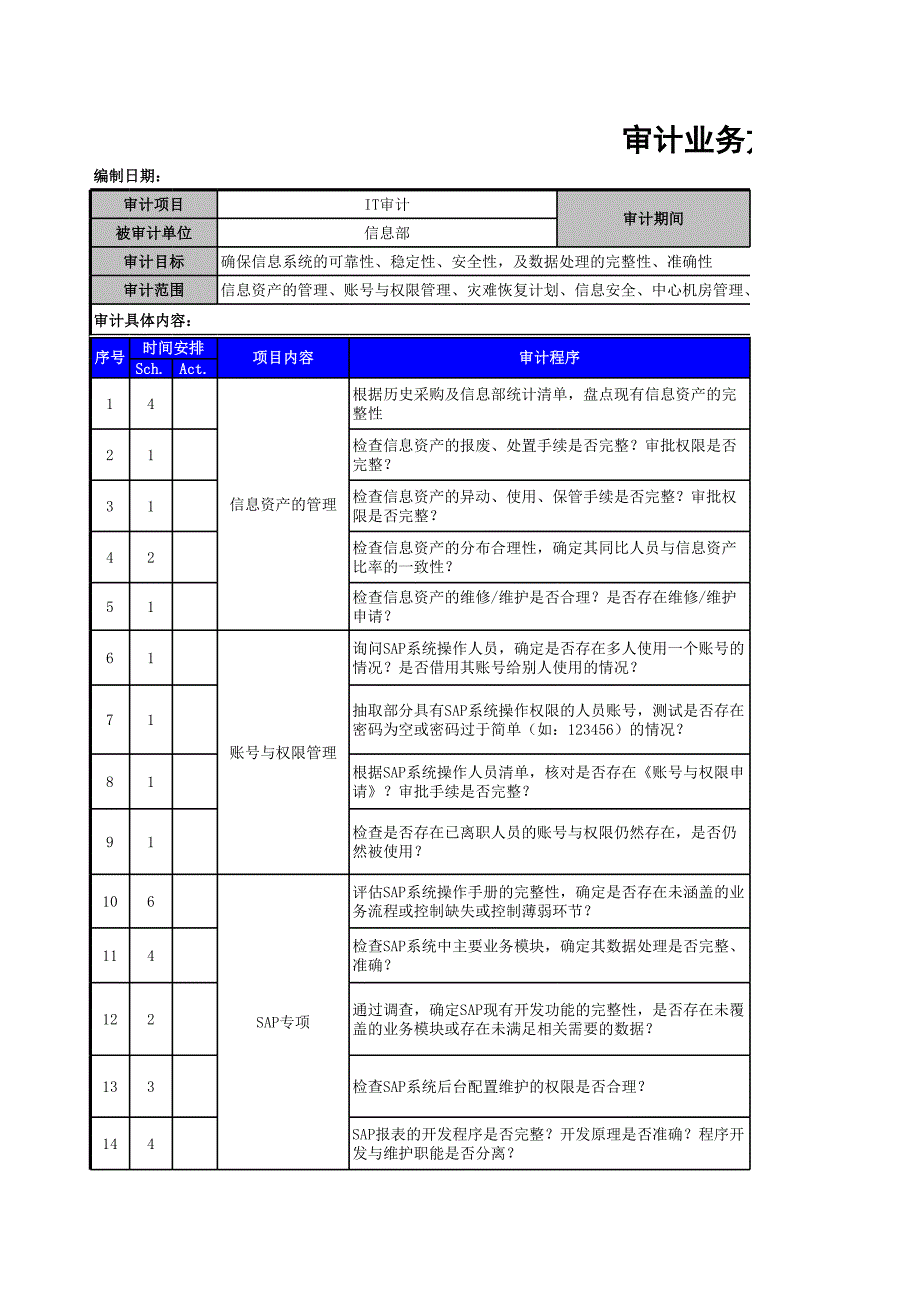 信息系統(tǒng)審計(jì)的事例表_第1頁(yè)