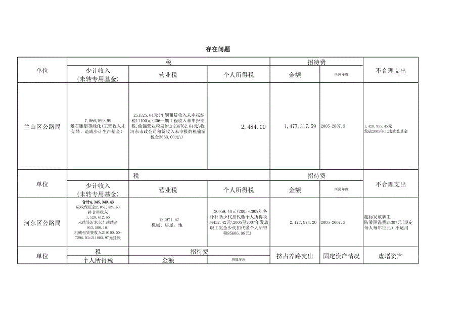 審計問題統(tǒng)計zh_第1頁