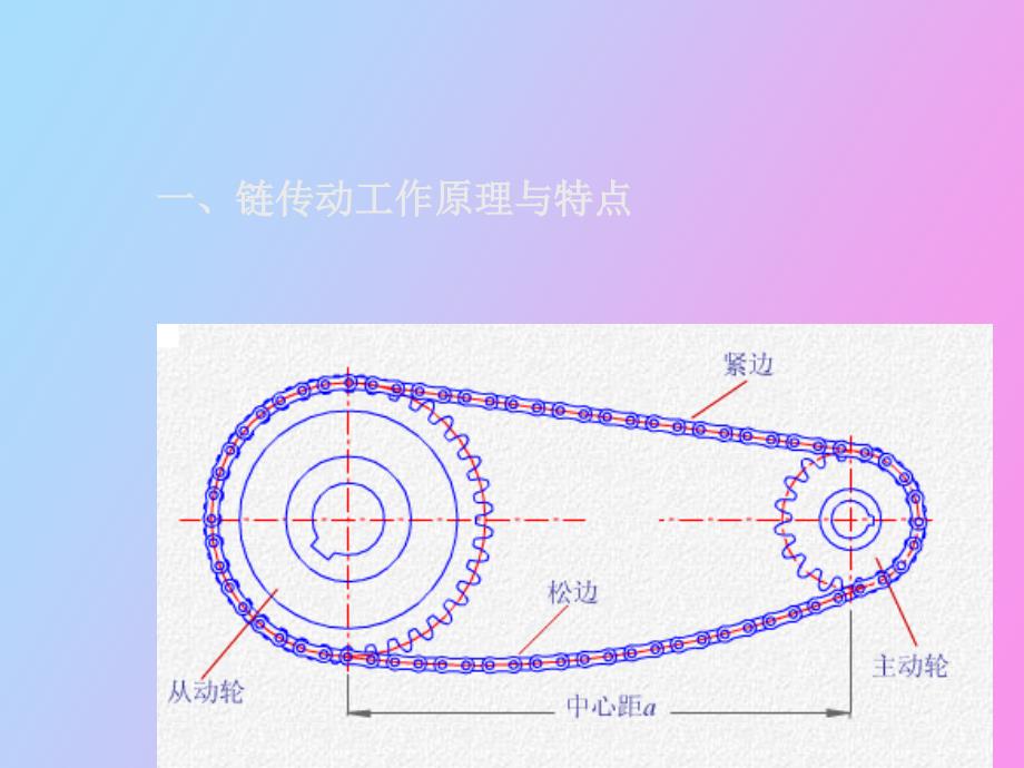 链传动工作原理与特点_第1页