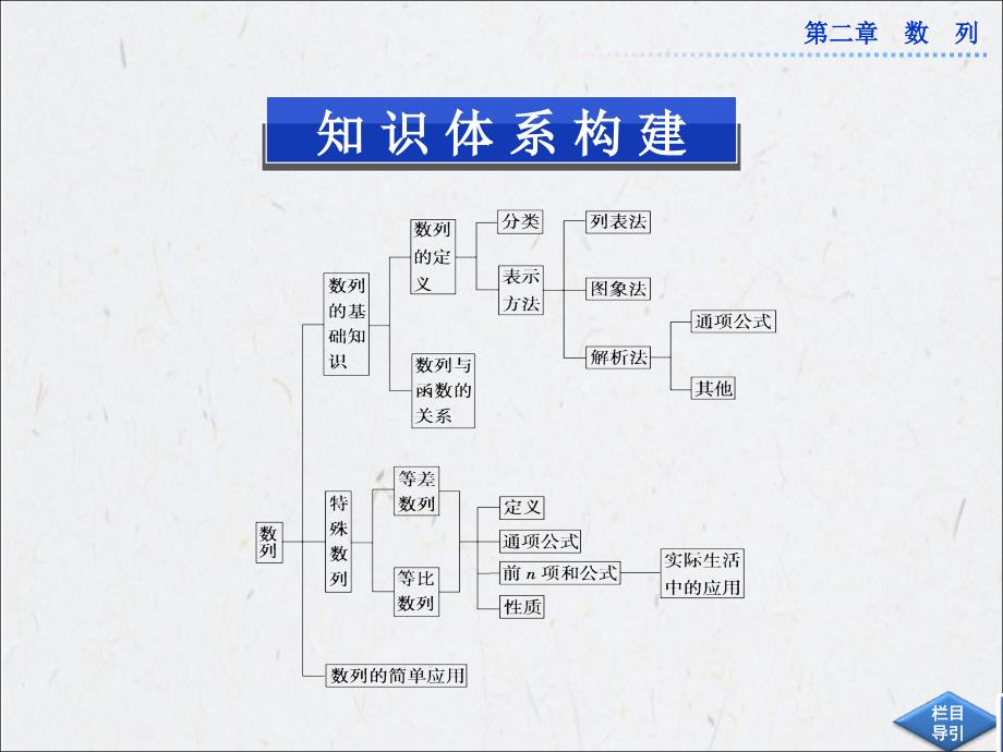 9.3.2等比数列的前n项和(精品)_第1页