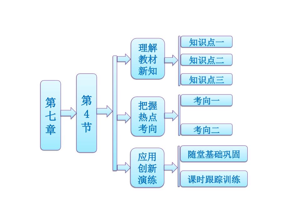 高中物理人教版第七章第4节温度与温标_第1页