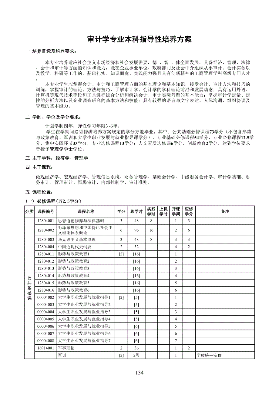 審計(jì)學(xué)專業(yè)培養(yǎng)方案_第1頁(yè)