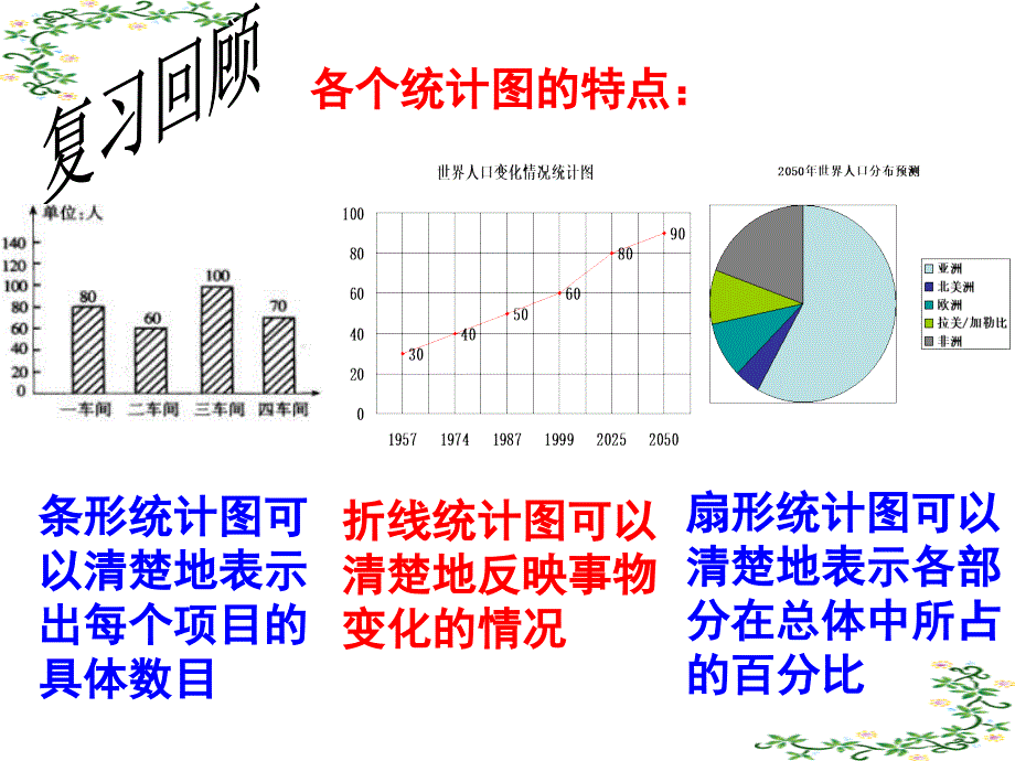 28.5表示一组数据分布的量_第1页