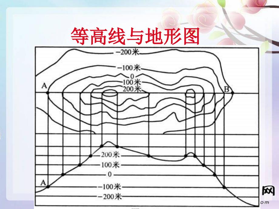 七年级地理等高线与地形图3_第1页