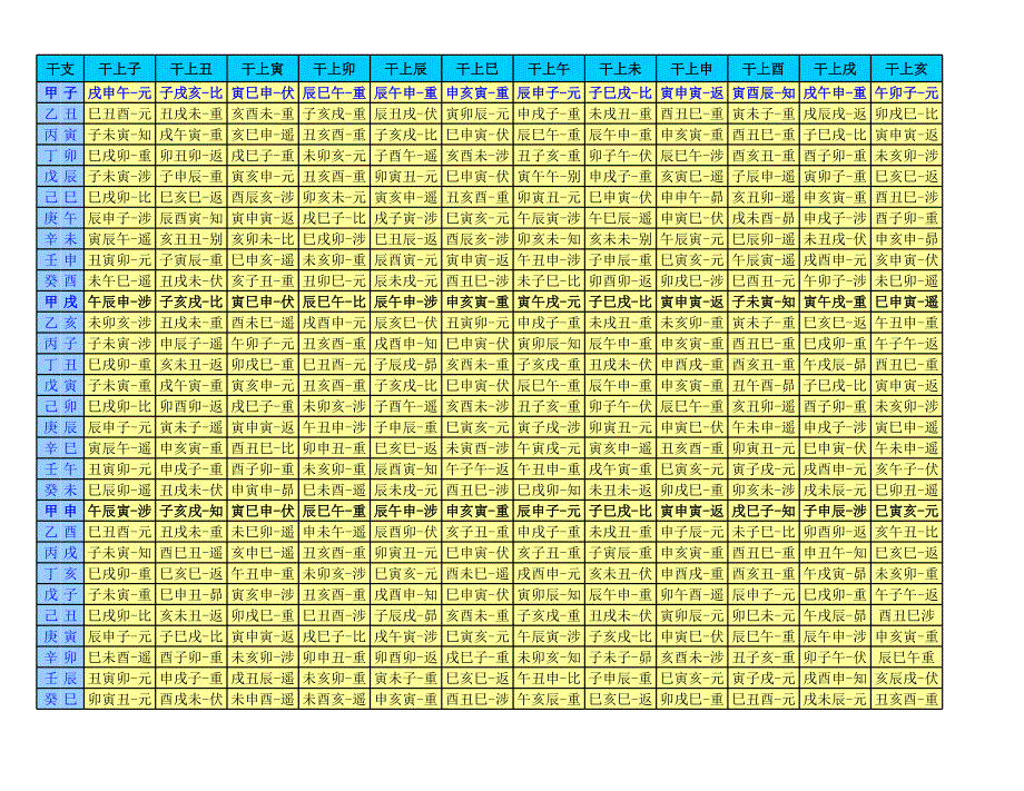 大六壬常用神煞表格_第1頁